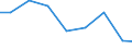 Exports 28296090 Machinery, plant or laboratory equipment, whether or not electrically heated, for the treatment of materials by a process involving a change of temperature, n.e.c.                             /in 1000 Euro /Rep.Cnt: Luxembourg