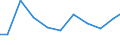 Exports 28296090 Machinery, plant or laboratory equipment, whether or not electrically heated, for the treatment of materials by a process involving a change of temperature, n.e.c.                                 /in 1000 Euro /Rep.Cnt: Sweden