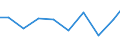 Production sold 28296090 Machinery, plant or laboratory equipment, whether or not electrically heated, for the treatment of materials by a process involving a change of temperature, n.e.c.                        /in 1000 Euro /Rep.Cnt: Finland