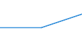 Production sold 28296090 Machinery, plant or laboratory equipment, whether or not electrically heated, for the treatment of materials by a process involving a change of temperature, n.e.c.                         /in 1000 p/st /Rep.Cnt: Turkey