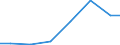 Exports 28296090 Machinery, plant or laboratory equipment, whether or not electrically heated, for the treatment of materials by a process involving a change of temperature, n.e.c.                                /in 1000 Euro /Rep.Cnt: Estonia