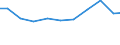 Exports 28297090 Machinery and apparatus for soldering, brazing, welding or surface tempering (excluding hand-held blow pipes and electric machines and apparatus)                                                  /in 1000 Euro /Rep.Cnt: Germany