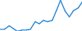 Production sold 28302370 New agricultural and forestry tractors, wheeled, of an engine power > 90 kW (excluding pedestrian-controlled tractors)                                                                     /in 1000 p/st /Rep.Cnt: Germany