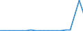 Exporte 28411130 Ultraschallwerkzeugmaschinen (ausgenommen Maschinen zum Herstellen von Halbleiterbauelementen oder elektronischen integrierten Schaltungen)                                                     /in 1000 p/st /Meldeland: Finnland