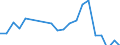 Apparent Consumption 28411170 Machine-tools for working any material by removal of material, operated by electro-chemical, electron-beam, ionic-beam or plasma arc processes                                        /in 1000 p/st /Rep.Cnt: Germany