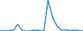 Exports 28411170 Machine-tools for working any material by removal of material, operated by electro-chemical, electron-beam, ionic-beam or plasma arc processes                                                     /in 1000 p/st /Rep.Cnt: Ireland