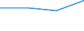 Apparent Consumption 28411170 Machine-tools for working any material by removal of material, operated by electro-chemical, electron-beam, ionic-beam or plasma arc processes                                        /in 1000 p/st /Rep.Cnt: Denmark