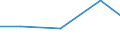 Exports 28411180 Machine tools for working any material by removal of material, operated by ultrasonic processes, for the manufacture of semiconductor devices or of electronic integrated circuits                 /in 1000 Euro /Rep.Cnt: Germany