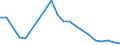Apparent Consumption 28412213 Numerically controlled drilling machines for working metal (excluding way-type unit head machines)                                                                                    /in 1000 p/st /Rep.Cnt: Germany