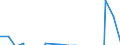 Apparent Consumption 28412213 Numerically controlled drilling machines for working metal (excluding way-type unit head machines)                                                                             /in 1000 p/st /Rep.Cnt: United Kingdom