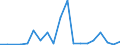 Imports 28412213 Numerically controlled drilling machines for working metal (excluding way-type unit head machines)                                                                                                 /in 1000 p/st /Rep.Cnt: Denmark