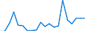 Exports 28412213 Numerically controlled drilling machines for working metal (excluding way-type unit head machines)                                                                                                   /in 1000 p/st /Rep.Cnt: Spain