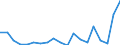 Exports 28412213 Numerically controlled drilling machines for working metal (excluding way-type unit head machines)                                                                                                 /in 1000 Euro /Rep.Cnt: Austria
