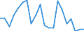 Exports 28412235 Non-numerically controlled drilling machines for working metal (excluding way-type unit head machines)                                                                                              /in 1000 p/st /Rep.Cnt: France