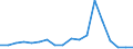 Apparent Consumption 28412235 Non-numerically controlled drilling machines for working metal (excluding way-type unit head machines)                                                                                  /in 1000 p/st /Rep.Cnt: Italy