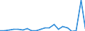 Exports 28412235 Non-numerically controlled drilling machines for working metal (excluding way-type unit head machines)                                                                                               /in 1000 Euro /Rep.Cnt: Italy