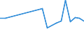 Apparent Consumption 28412235 Non-numerically controlled drilling machines for working metal (excluding way-type unit head machines)                                                                         /in 1000 p/st /Rep.Cnt: United Kingdom