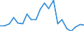 Exports 28412235 Non-numerically controlled drilling machines for working metal (excluding way-type unit head machines)                                                                                      /in 1000 Euro /Rep.Cnt: United Kingdom
