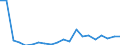 Exports 28412235 Non-numerically controlled drilling machines for working metal (excluding way-type unit head machines)                                                                                             /in 1000 p/st /Rep.Cnt: Belgium