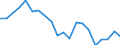 Exports 28412235 Non-numerically controlled drilling machines for working metal (excluding way-type unit head machines)                                                                                              /in 1000 Euro /Rep.Cnt: Sweden