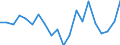 Exports 28412235 Non-numerically controlled drilling machines for working metal (excluding way-type unit head machines)                                                                                             /in 1000 Euro /Rep.Cnt: Finland