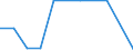 Exports 28412235 Non-numerically controlled drilling machines for working metal (excluding way-type unit head machines)                                                                                               /in 1000 p/st /Rep.Cnt: Malta