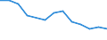 Production sold 28412335 Non-numerically controlled flat-surface grinding machines for working metal, in which the positioning in any one axis can be set up to a minimum accuracy of 0.01mm                 /in 1000 p/st /Rep.Cnt: United Kingdom