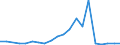 Exporte 28922530 Lader für Arbeiten unter Tage, selbstfahrend                                                                                                                                                 /in 1000 Euro /Meldeland: Niederlande