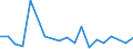 Exports 28923010 Pile-drivers and pile-extractors                                                                                                                                                                   /in 1000 p/st /Rep.Cnt: Denmark