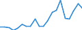 Exports 28923010 Pile-drivers and pile-extractors                                                                                                                                                                   /in 1000 p/st /Rep.Cnt: Finland