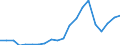 Exports 28923010 Pile-drivers and pile-extractors                                                                                                                                                                   /in 1000 Euro /Rep.Cnt: Finland