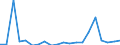 Exports 28923010 Pile-drivers and pile-extractors                                                                                                                                                                   /in 1000 p/st /Rep.Cnt: Austria