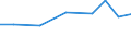 Exports 28926150 Parts for earthmoving equipt., ships' derricks, cranes, mobile lifting frames excluding buckets, shovels, grabs, grips, blades (all types of construction equipt.), for boring/sinking machiner /in 1000 Euro /Rep.Cnt: Luxembourg