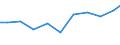 Exports 28931300 Machinery used in the milling industry or for the working of cereals or dried leguminous vegetables (excluding farm-type machinery)                                                            /in 1000 Euro /Rep.Cnt: Netherlands