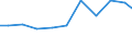 Exports 28931300 Machinery used in the milling industry or for the working of cereals or dried leguminous vegetables (excluding farm-type machinery)                                                                /in 1000 Euro /Rep.Cnt: Germany