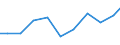 Exports 28931300 Machinery used in the milling industry or for the working of cereals or dried leguminous vegetables (excluding farm-type machinery)                                                                /in 1000 Euro /Rep.Cnt: Denmark