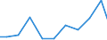 Exports 28931300 Machinery used in the milling industry or for the working of cereals or dried leguminous vegetables (excluding farm-type machinery)                                                                 /in 1000 Euro /Rep.Cnt: Greece