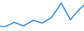 Exports 28931300 Machinery used in the milling industry or for the working of cereals or dried leguminous vegetables (excluding farm-type machinery)                                                                /in 1000 Euro /Rep.Cnt: Austria