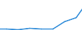 Exports 28931300 Machinery used in the milling industry or for the working of cereals or dried leguminous vegetables (excluding farm-type machinery)                                                              /in 1000 Euro /Rep.Cnt: Lithuania