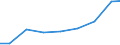 Exports 28931560 Non-domestic percolators and other appliances for making coffee and other hot drinks                                                                                                            /in 1000 Euro /Rep.Cnt: Luxembourg