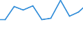Exports 28931580 Non-domestic equipment for cooking or heating food (excluding non-electric tunnel ovens, non-electric bakery ovens, non-electric percolators)                                               /in 1000 Euro /Rep.Cnt: United Kingdom
