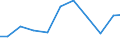 Exports 28931600 Dryers for the treatment of agricultural products by a process involving a change in temperature                                                                                                    /in 1000 Euro /Rep.Cnt: France