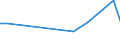 Production sold 28931600 Dryers for the treatment of agricultural products by a process involving a change in temperature                                                                                            /in 1000 p/st /Rep.Cnt: France
