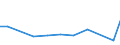 Production sold 28931600 Dryers for the treatment of agricultural products by a process involving a change in temperature                                                                                            /in 1000 Euro /Rep.Cnt: France