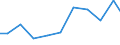 Exports 28931600 Dryers for the treatment of agricultural products by a process involving a change in temperature                                                                                               /in 1000 Euro /Rep.Cnt: Netherlands