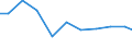 Production sold 28931600 Dryers for the treatment of agricultural products by a process involving a change in temperature                                                                                           /in 1000 p/st /Rep.Cnt: Germany