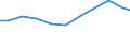 Production sold 28931600 Dryers for the treatment of agricultural products by a process involving a change in temperature                                                                                           /in 1000 Euro /Rep.Cnt: Germany