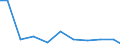 Apparent Consumption 28931600 Dryers for the treatment of agricultural products by a process involving a change in temperature                                                                                        /in 1000 Euro /Rep.Cnt: Italy