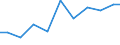 Production sold 28931600 Dryers for the treatment of agricultural products by a process involving a change in temperature                                                                                             /in 1000 p/st /Rep.Cnt: Italy