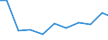 Production sold 28931600 Dryers for the treatment of agricultural products by a process involving a change in temperature                                                                                             /in 1000 Euro /Rep.Cnt: Italy